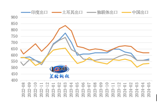 美国对中国出口钢铁产品加征关税，钢铁企业影响几何