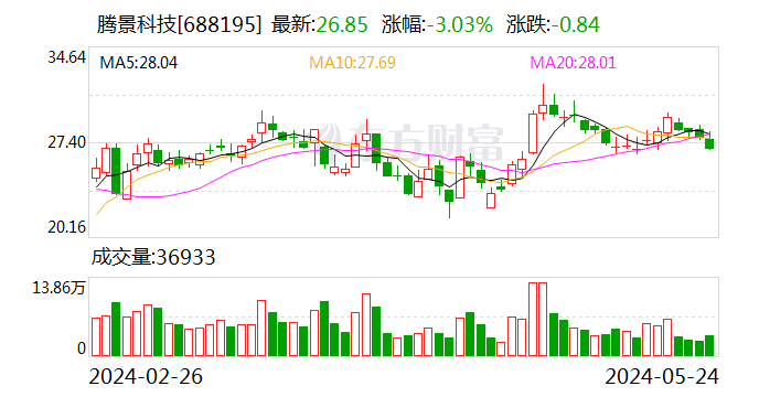 腾景科技：拟定增募资不超4.85亿元 将用于光电子关键与核心元器件建设项目（三期）等