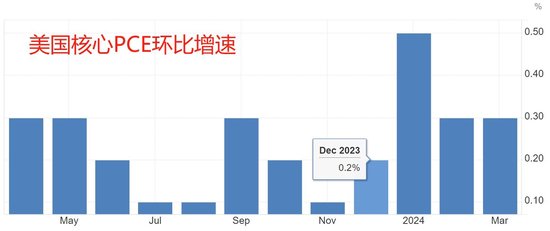 环球下周看点：“困乏夏季”来临前夕 美国最重要通胀数据出炉