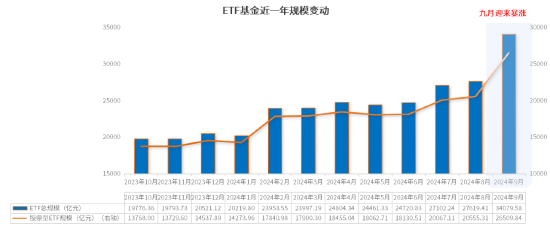 小联观察 ｜ ETF成抢筹主力军，“半导体+”高弹性板块或迎大反弹机遇！