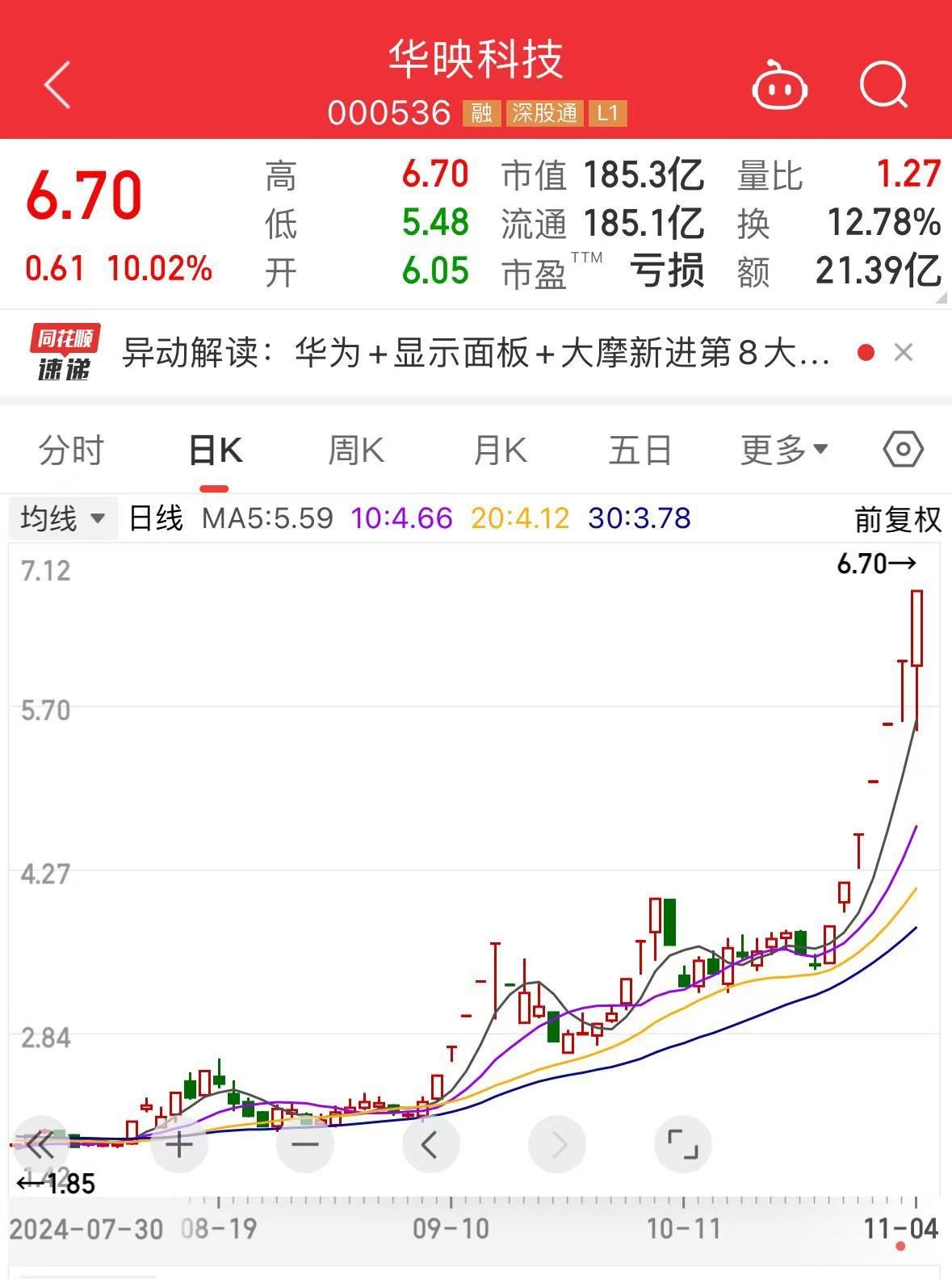 最新！7连板华映科技公告：董事，董秘兼副总经理辞职