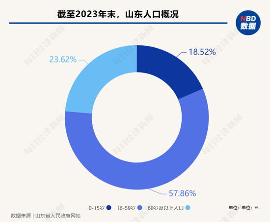 一线调研 ｜ 探索长护险“临沂模式” “破局”农村失能老人长期照护的困境