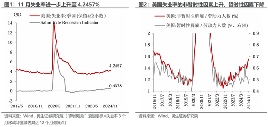 美国就业： 最新的“三大谜团”