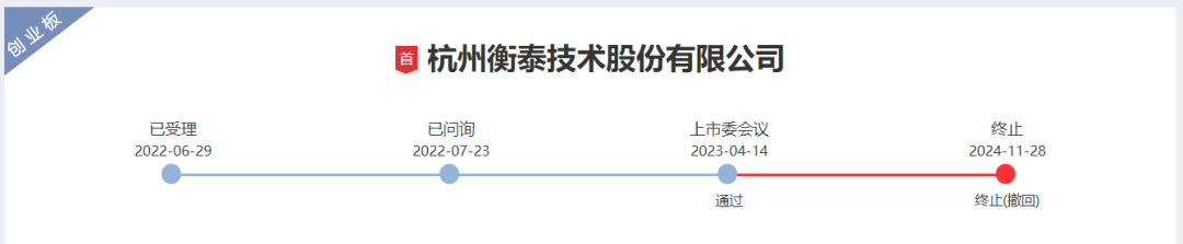 过会后IPO撤材料，大概率是因为业绩不够