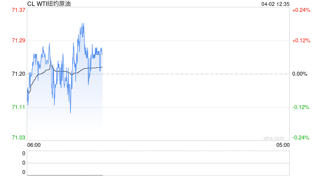光大期货：4月2日能源化工日报