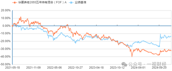 究竟背后一家管理人投入多少精力和成本在发行阶段