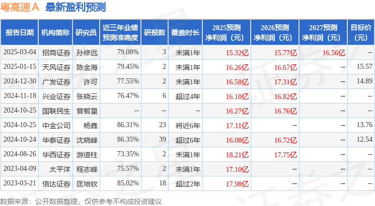问：2024年公司四季度营收、利润同比降幅较大的原因