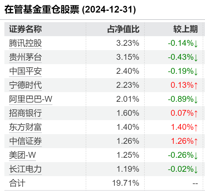 、秦闻：浦银安盛科技创新优选近一年回报55.66%