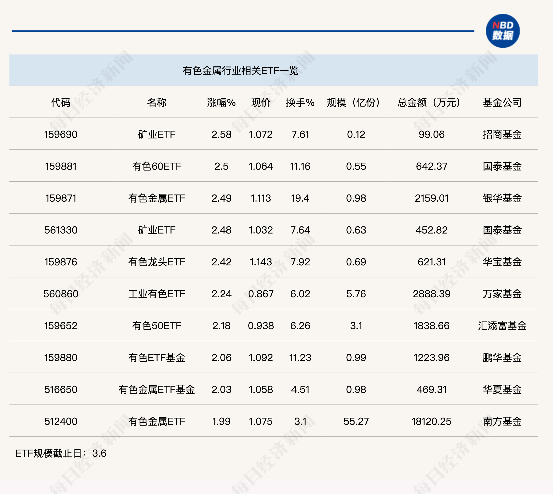 有色行业龙头凭借资源储备与整合能力将显著受益