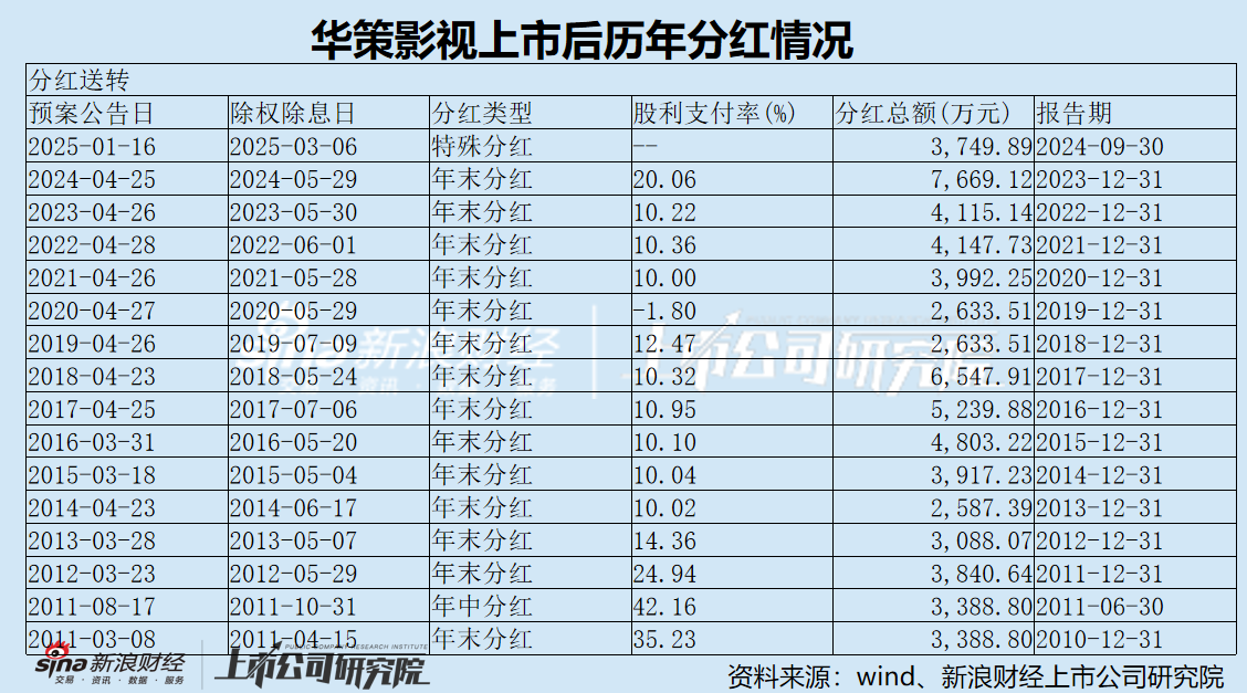 本激励计划授予的第一类限制性股票激励对象人数由34人调整为31人