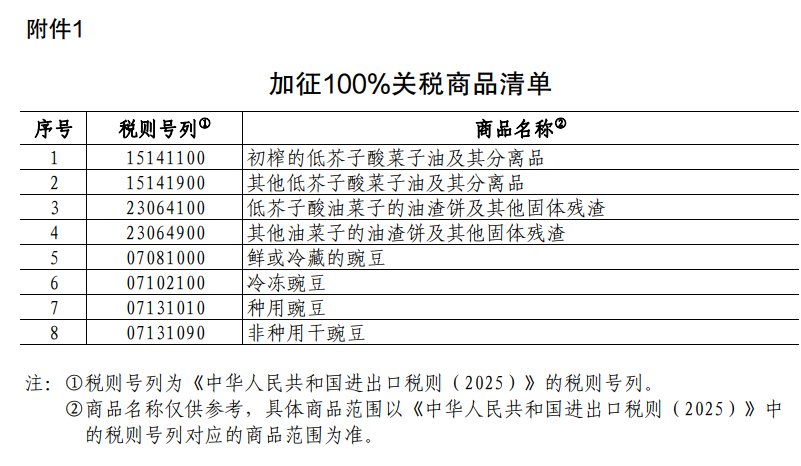 加方单边加征关税的做法罔顾客观事实和世界贸易组织规则