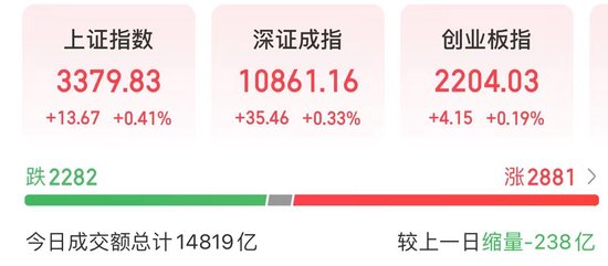 美国2月ADP就业人数变动远低于市场预期