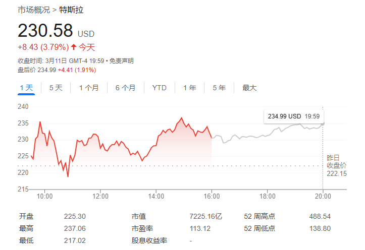 指出特斯拉为“美国汽车和共享出行领域的首选”