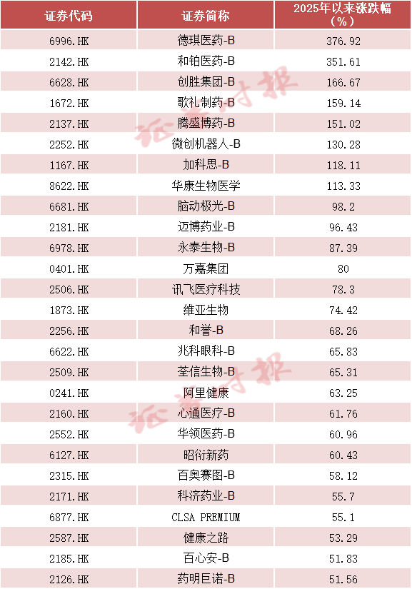 传统以管线数量、临床阶段为主的估值框架面临瓦解