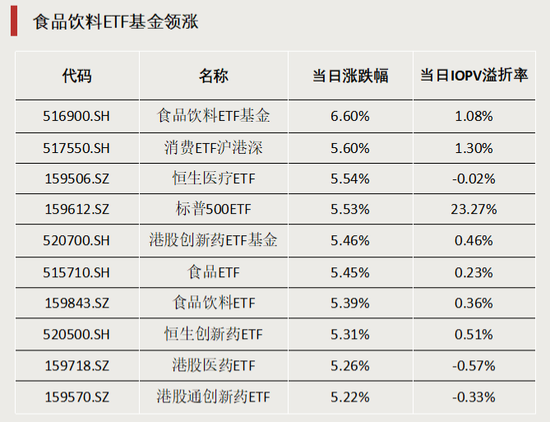全市场规模最大的ETF——沪深300ETF（510300）今日成交额达77.67亿元