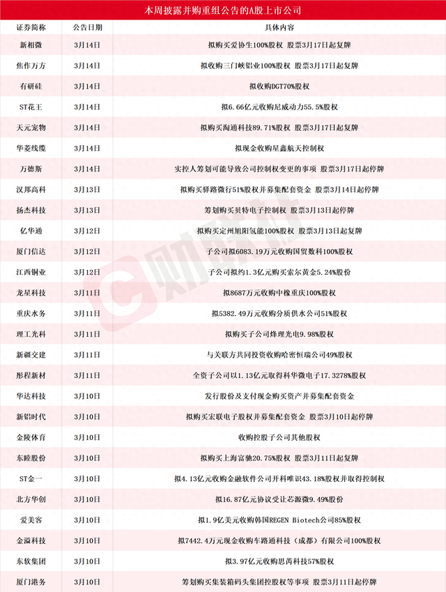 拟以发行股份及支付现金的方式购买淘通科技89.71%股权