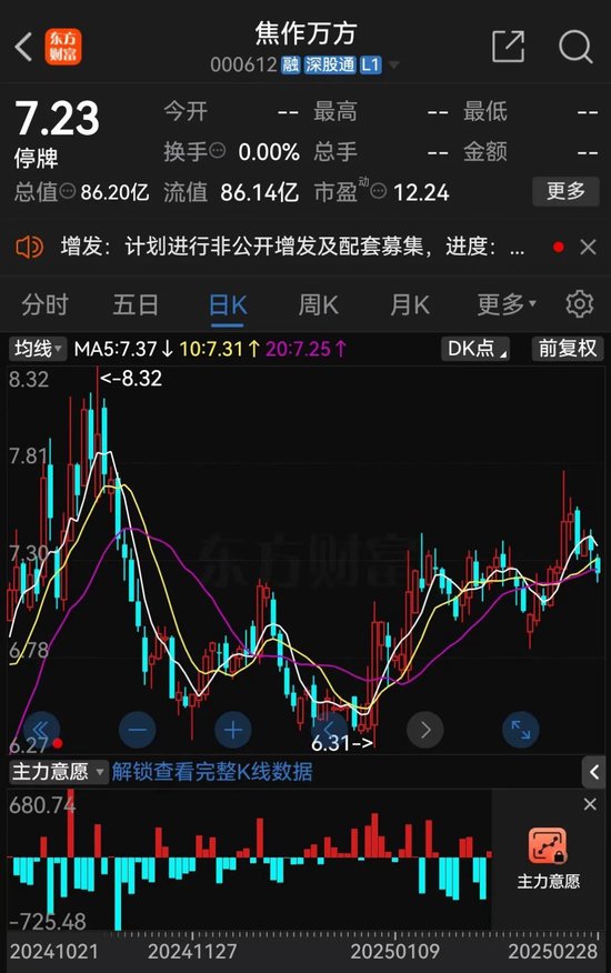 钭正刚通过旗下浙江安晟控股有限公司（以下简称安晟控股）、宁波中曼科技管理有限公司（以下简称宁波中曼）等平台增持焦作万方股份