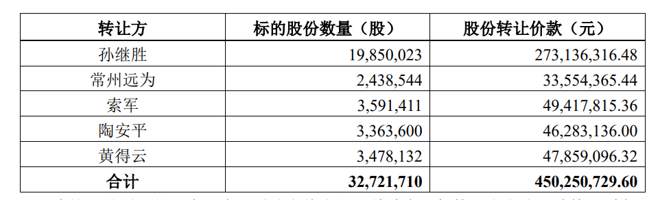 业务布局覆盖共享出行服务、网约车服务以及本地生活服务