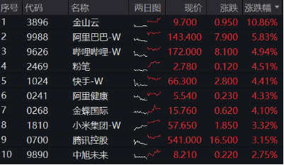任何在本文出现的信息（包括但不限于个股、评论、预测、图表、指标、理论、任何形式的表述等）均只作为参考