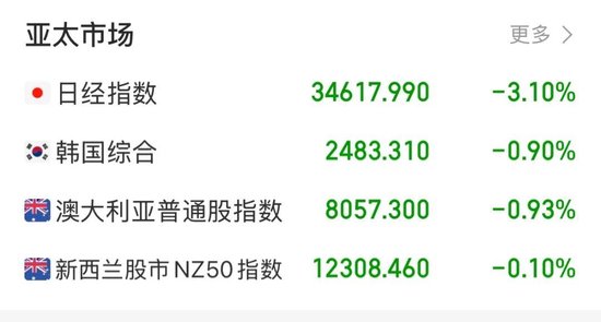 亚太市场巨震！A股、港股，新情况