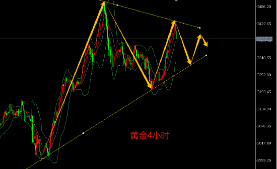 李金固:今日黄金走势分析 冲高受阻金价看回落