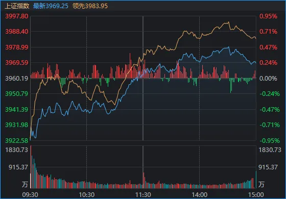 关键时刻,A股走出独立行情!原因找到了