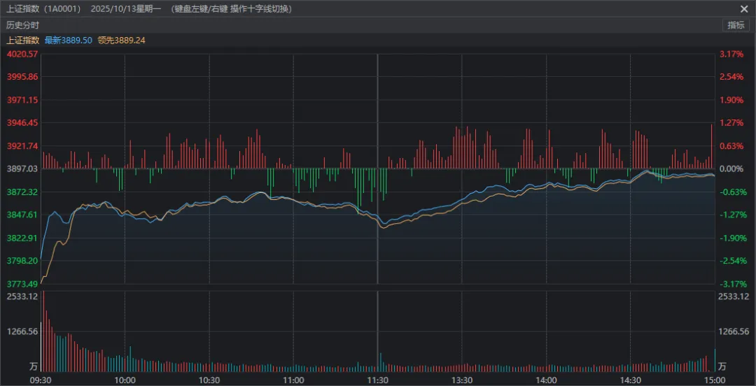 关键时刻,A股走出独立行情!原因找到了