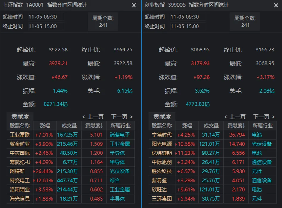 关键时刻,A股走出独立行情!原因找到了