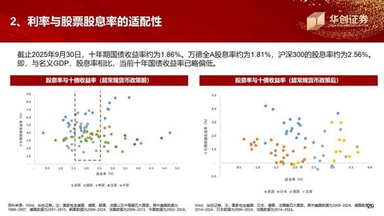 张瑜:“存款”落谁家,春水向“中游”——华创证券年度策略会演讲实录