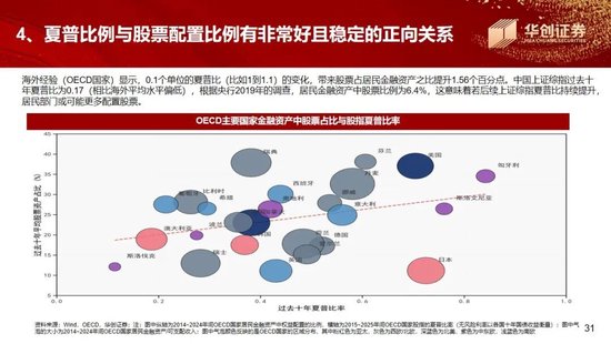 张瑜:“存款”落谁家,春水向“中游”——华创证券年度策略会演讲实录