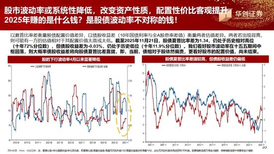 张瑜:“存款”落谁家,春水向“中游”——华创证券年度策略会演讲实录