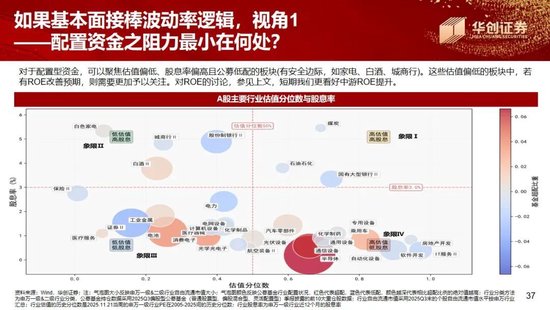张瑜:“存款”落谁家,春水向“中游”——华创证券年度策略会演讲实录