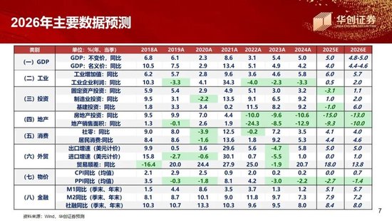 张瑜:“存款”落谁家,春水向“中游”——华创证券年度策略会演讲实录