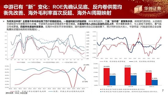 张瑜:“存款”落谁家,春水向“中游”——华创证券年度策略会演讲实录