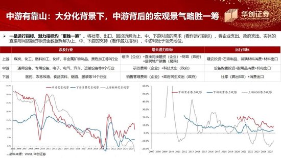 张瑜:“存款”落谁家,春水向“中游”——华创证券年度策略会演讲实录