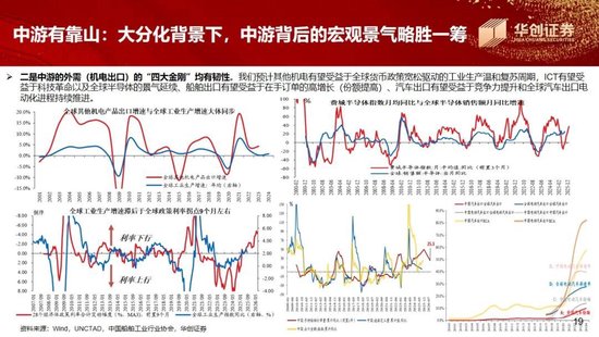 张瑜:“存款”落谁家,春水向“中游”——华创证券年度策略会演讲实录