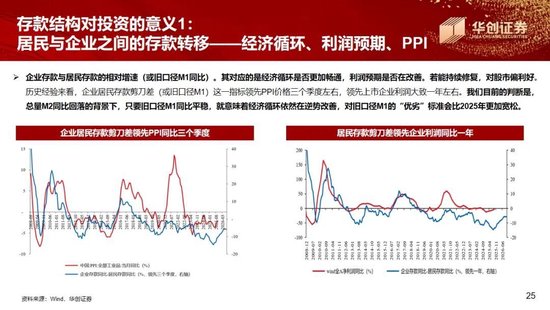 张瑜:“存款”落谁家,春水向“中游”——华创证券年度策略会演讲实录