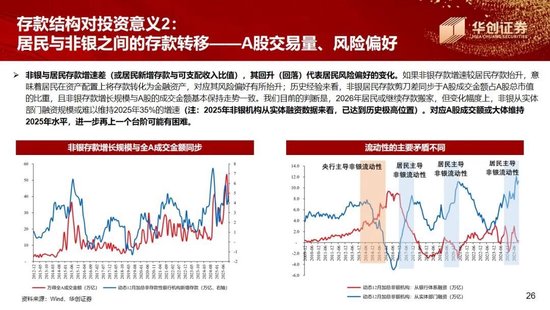 张瑜:“存款”落谁家,春水向“中游”——华创证券年度策略会演讲实录