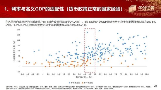 张瑜:“存款”落谁家,春水向“中游”——华创证券年度策略会演讲实录