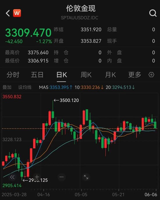 暴涨超9%！白银狂飙，“抢夺”黄金光环！什么原因？