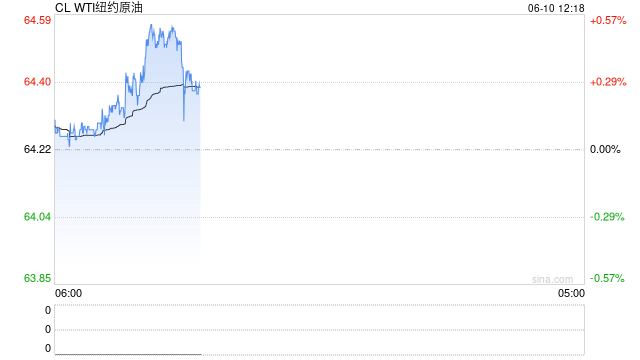 光大期货能源化工类日报6.10