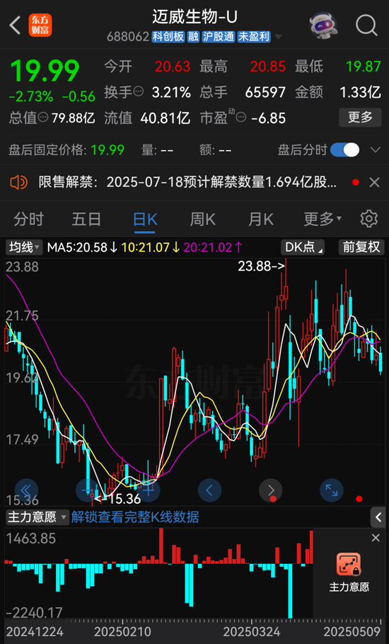 突发公告！迈威生物董事长刘大涛被立案