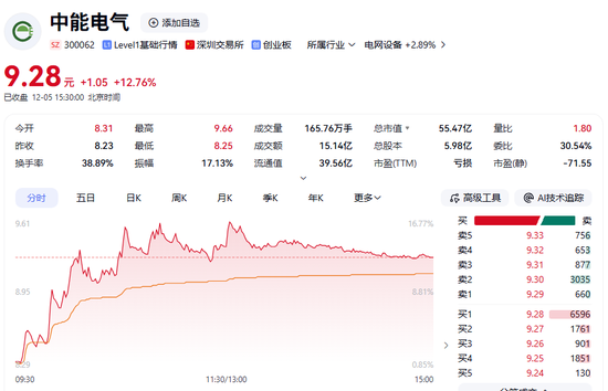 重大资产重组!A股公司,密集公告!