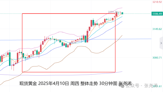 张尧浠:美CPI爆冷美元空头加强 金价年内前景仍剑指3500