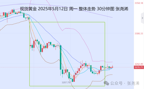张尧浠:基本面利好已到顶峰 金价将延续宽幅震荡周期