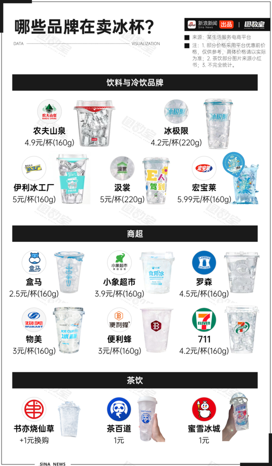 成本1块卖5块，冰杯比卖黄金还暴利？
