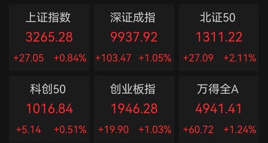 突发！阿里巴巴股价狂拉超6%，电子商务概念批量涨停