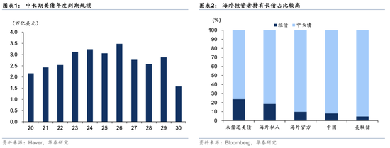华泰证券：到底谁能约束特朗普关税政策？