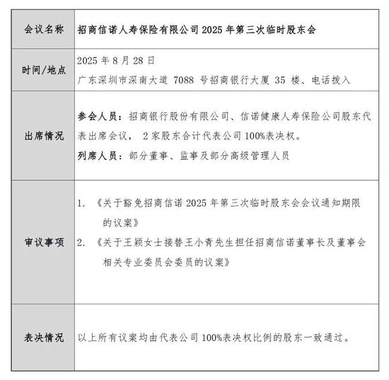 掌舵2000亿险企,招商银行唯一女副行长再获重任