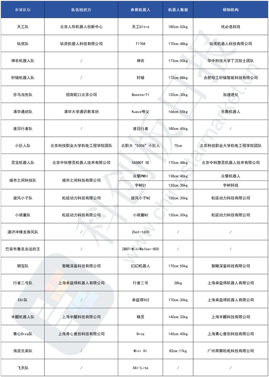 机器人马拉松，明日开跑